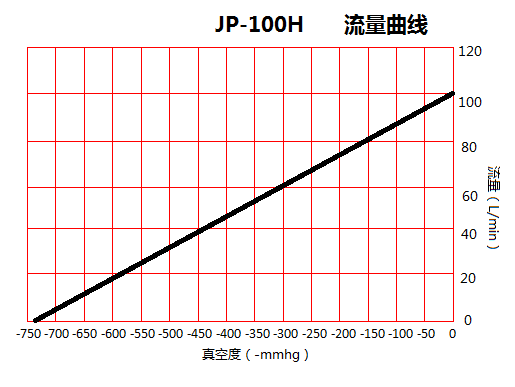 JP-100H美容醫(yī)療負壓真空泵流量尺寸圖